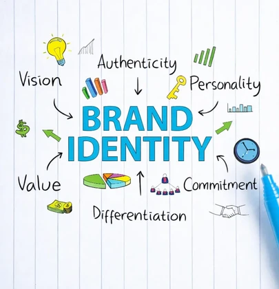 brand identity